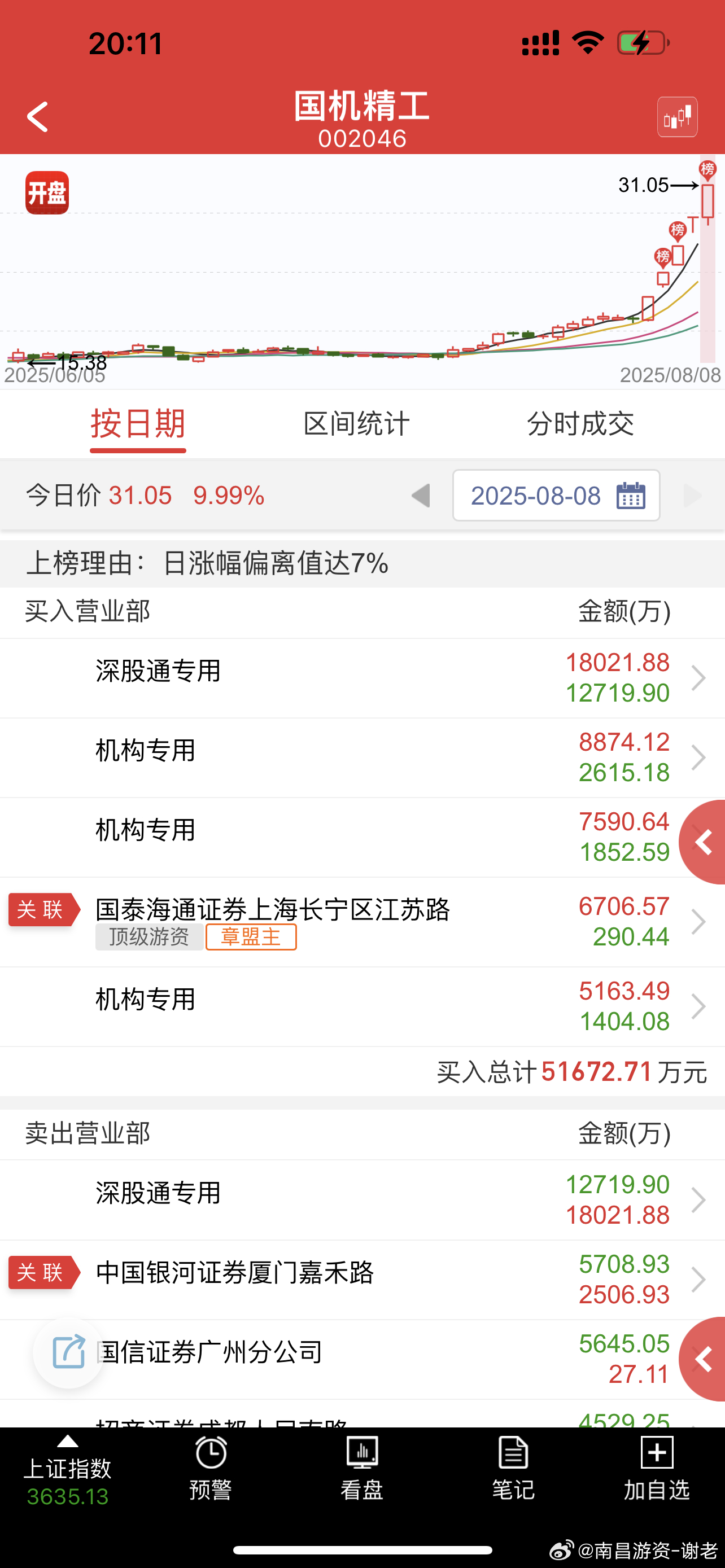 机游同车，最高板，预期还是有的 ​​​