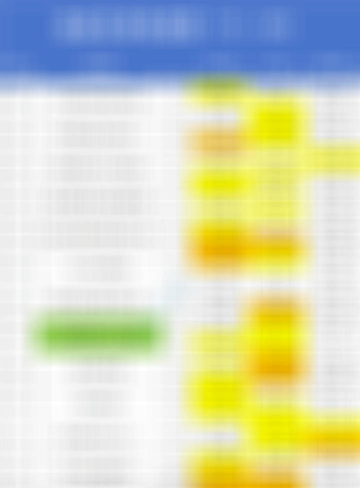 5月8日足球赛事热度图，超过1.2的就代表过热。数据截止时间到12:00TPS图