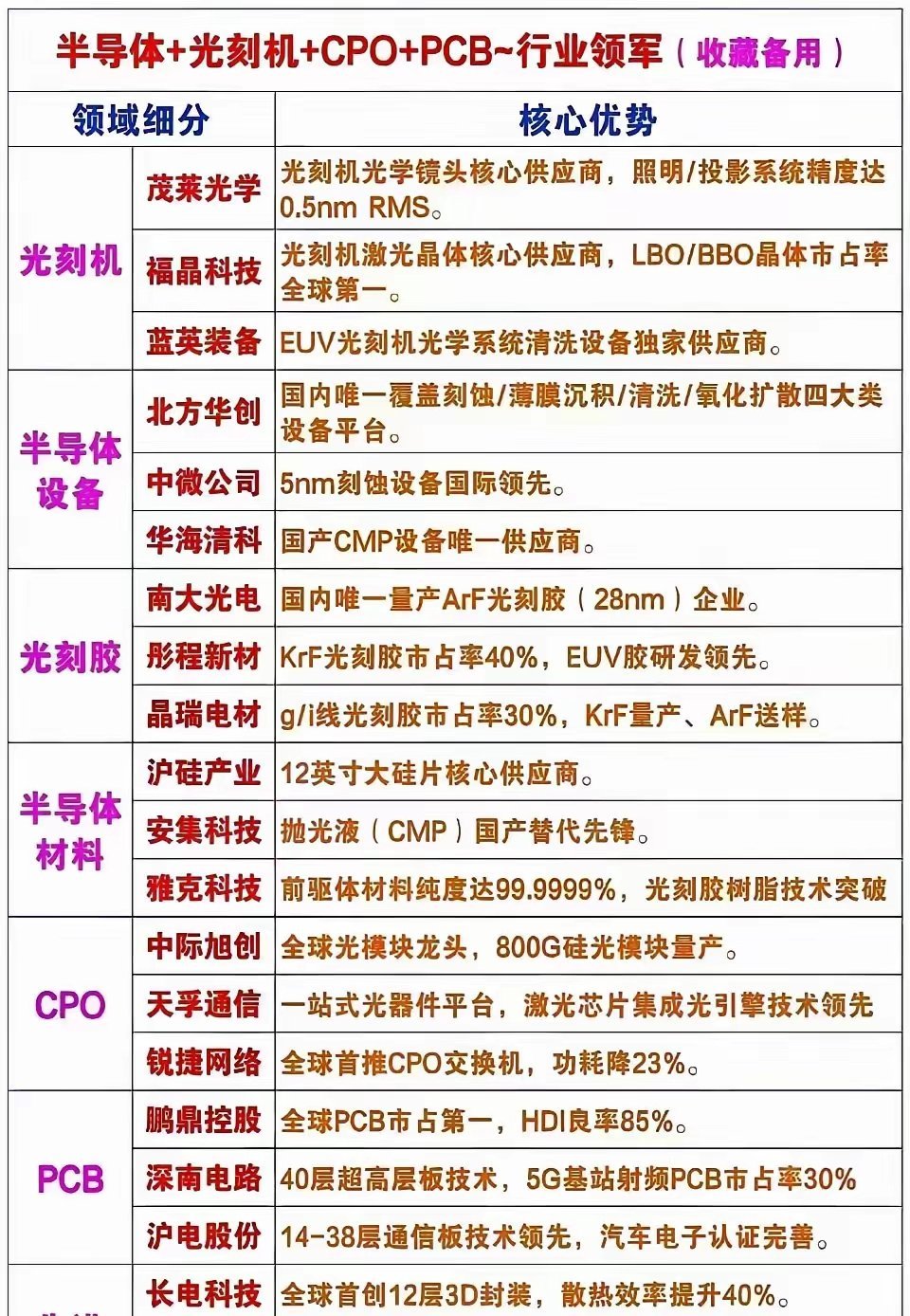未来科技领先的公司 ​​​