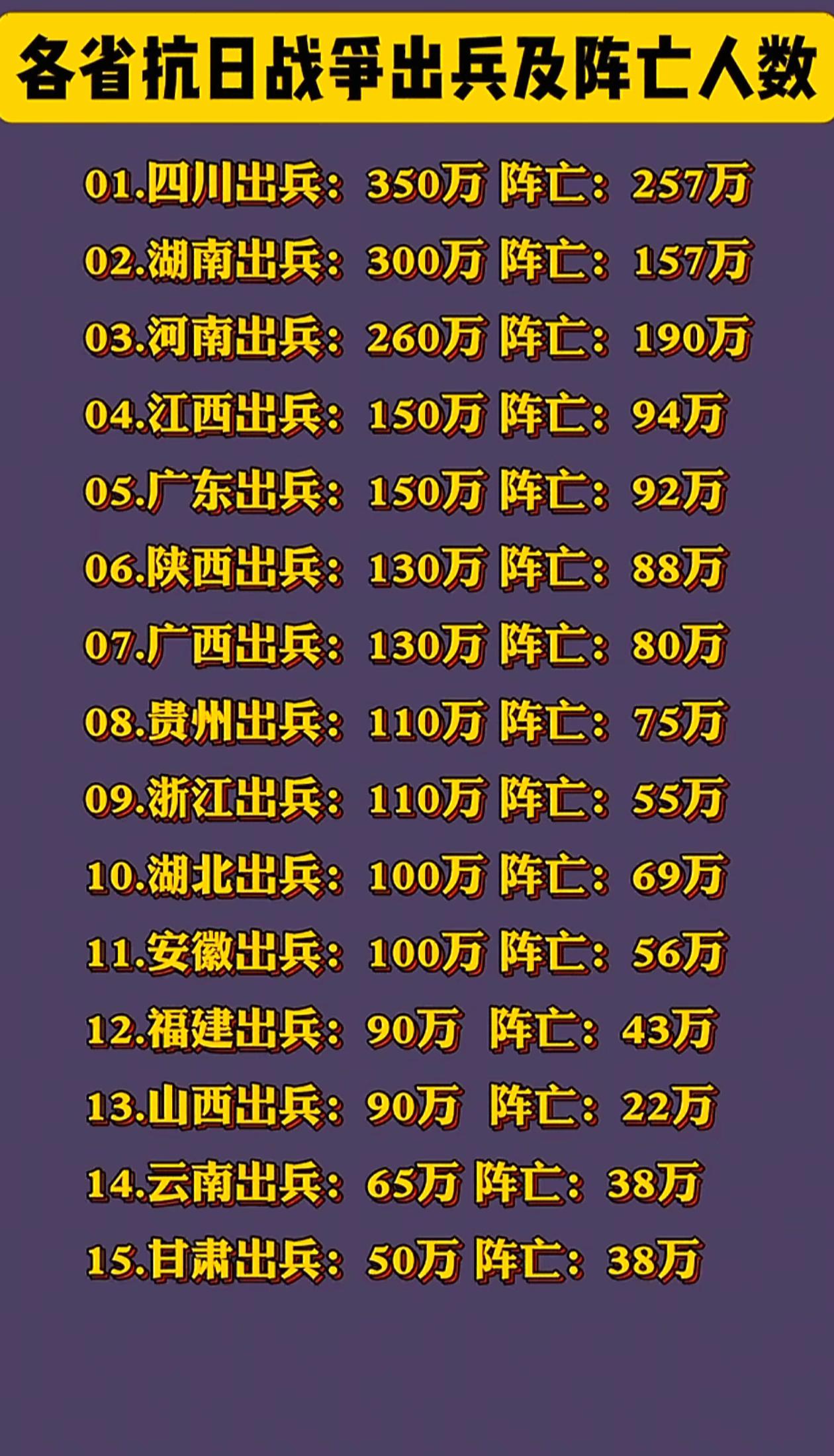无川不成军，无粤不成国，
抗日战争中有很多英勇的军队值得被人民记住，其中就有骁勇