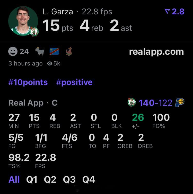 波士顿凯尔特人 NBA球员评分 加尔扎-我的评分：Patience！卢卡-加尔扎