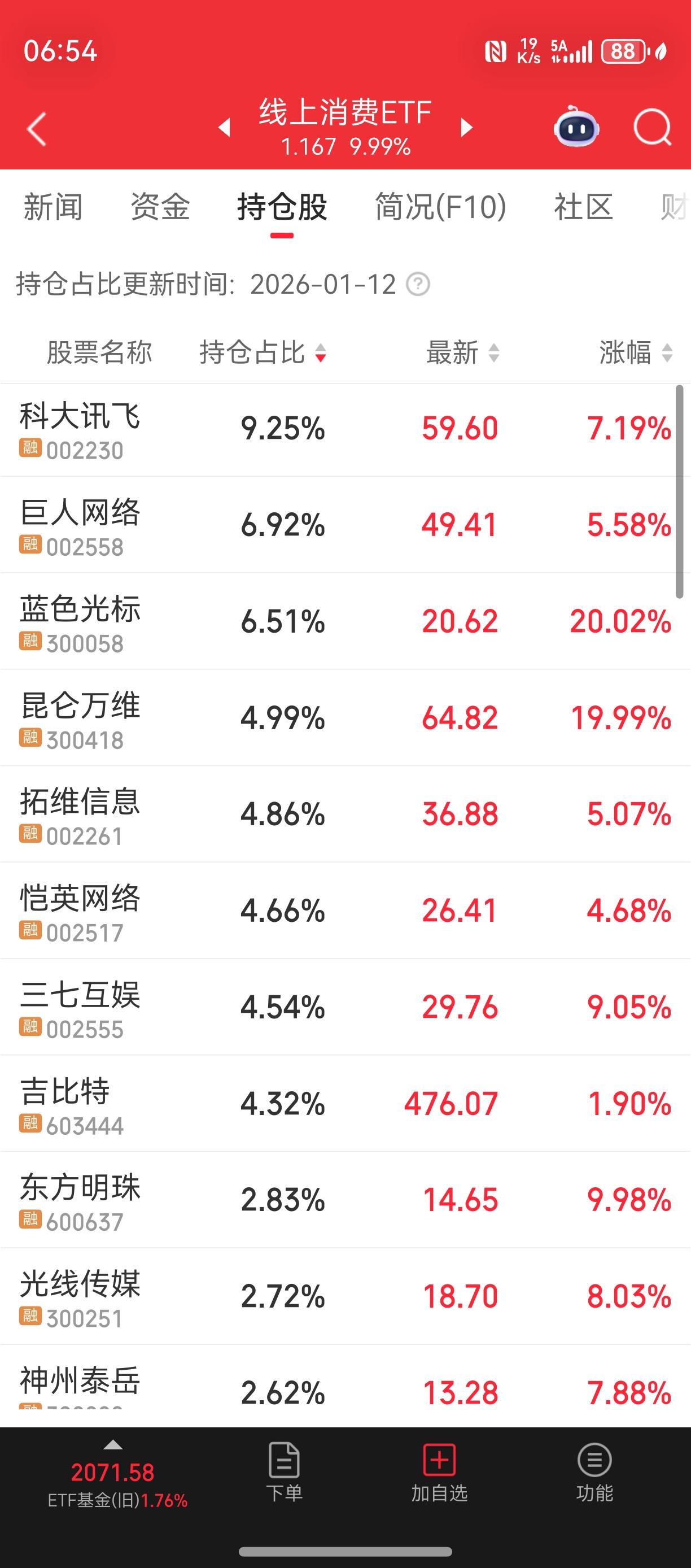 AI应用方向两个涨得最猛的小众etf
AI应用无疑是2026年的主线之一，昨天的