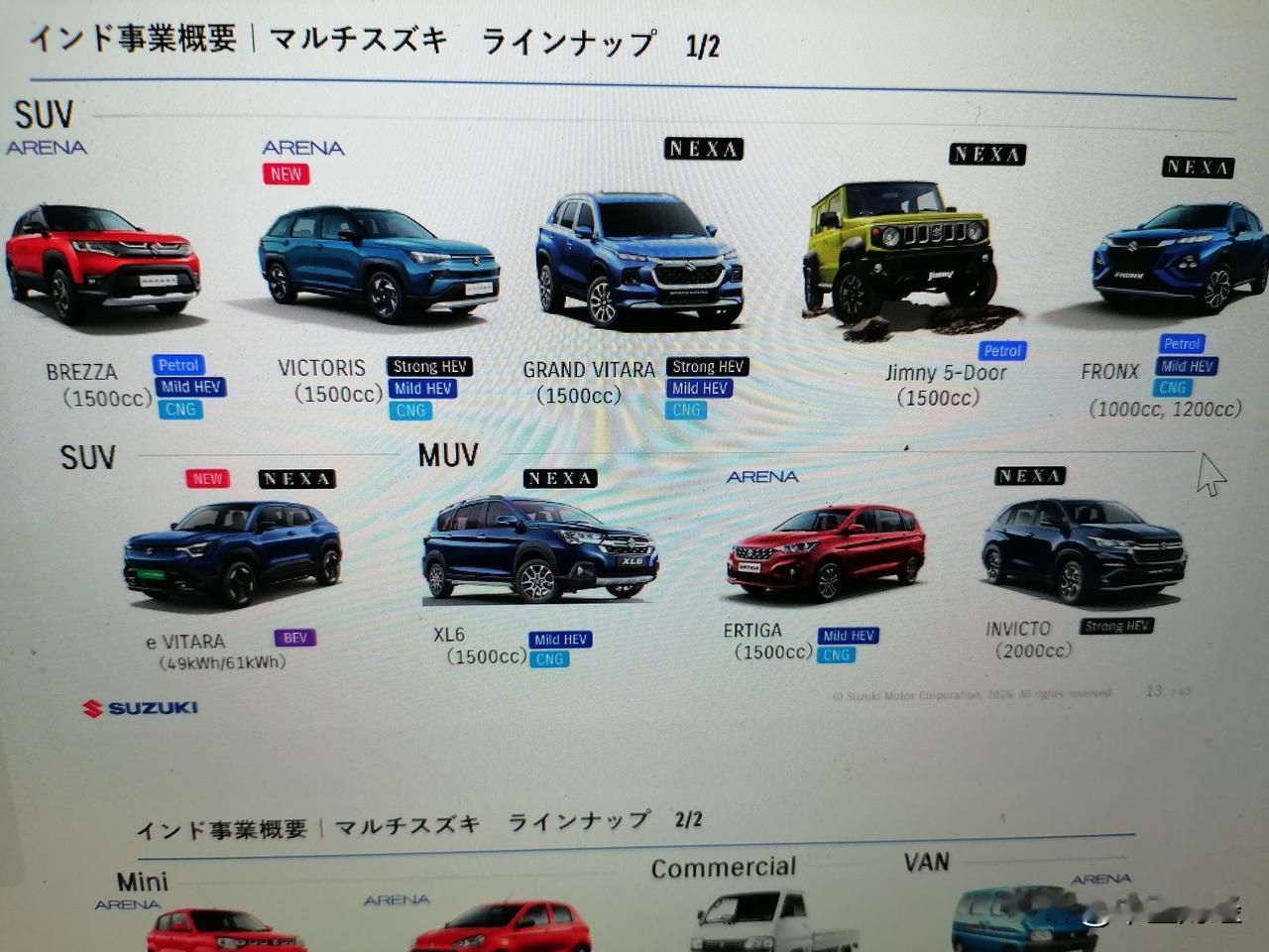 【汽车】印度新车市场规模已连续四年超越日本，持续稳坐全球第三大汽车市场的宝座，仅