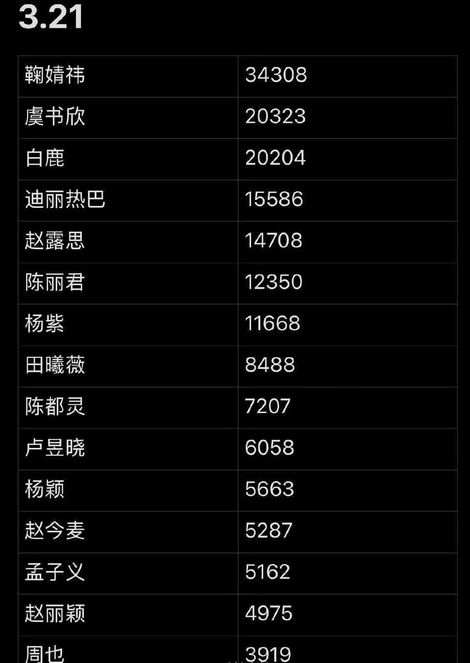 女明星超like前十五 