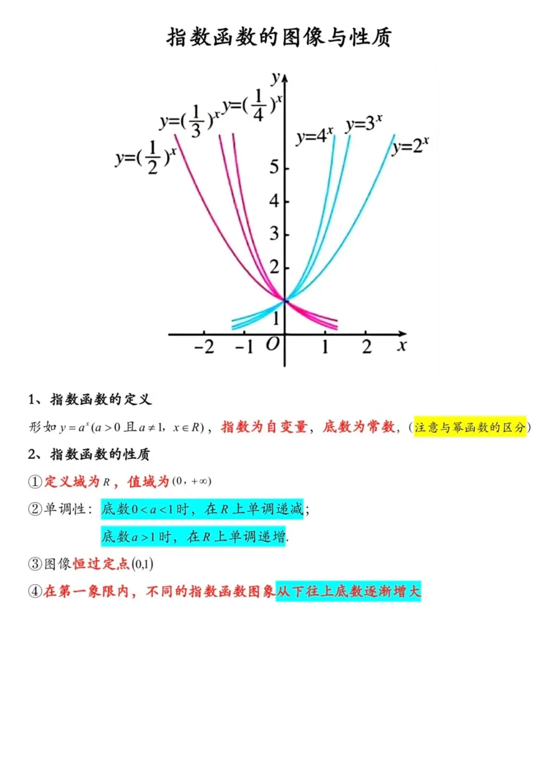 建议保存！指数函数图像与性质