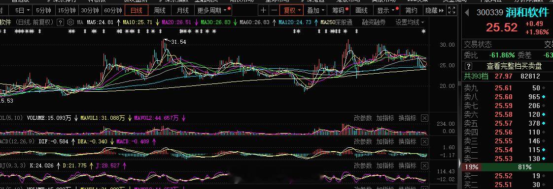 短信上旭哥2层仓去了互联网，软件这块的老情人#A股[超话]# ​​​