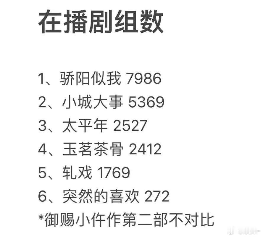 生命树未播先火，有下家坐不住灌黑水了 
