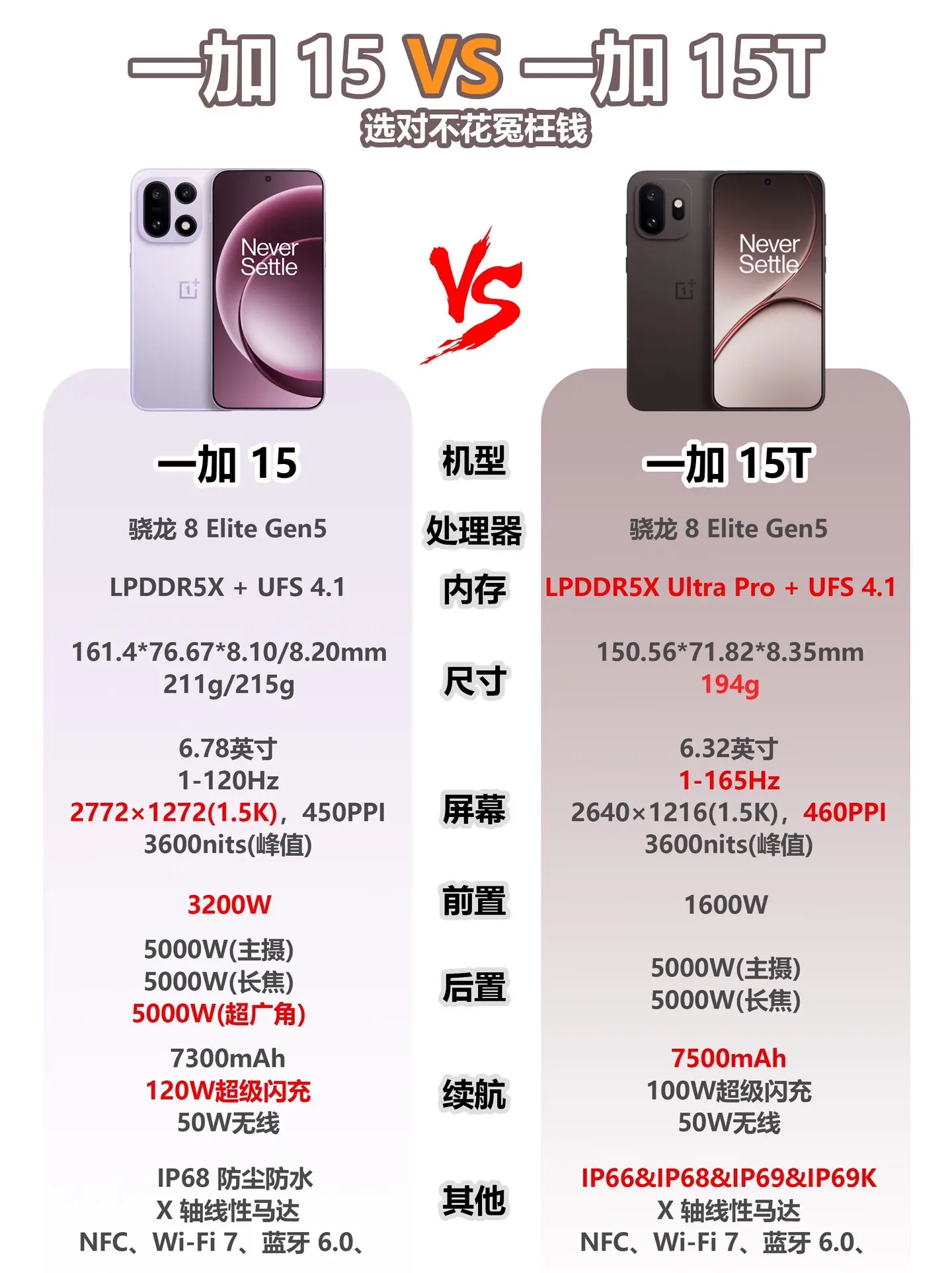 一加15VS一加15T.选对不花冤枉钱