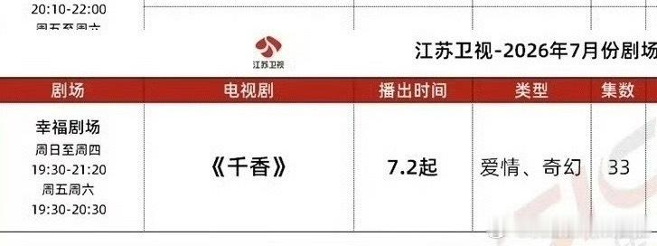 鞠婧祎宋威龙千香目前的成绩其实已经够让人惊喜和意外了，不用被一些博主pua。积压