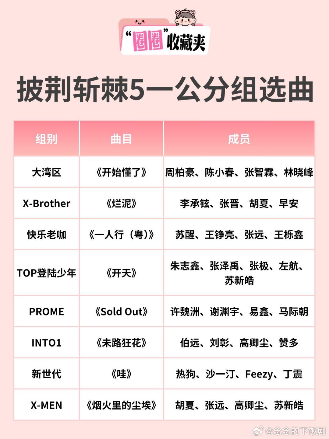🍉《披荆斩棘5》一公分组选曲，最期待谁这次据说有拆组合作~你最期待谁？最想看到