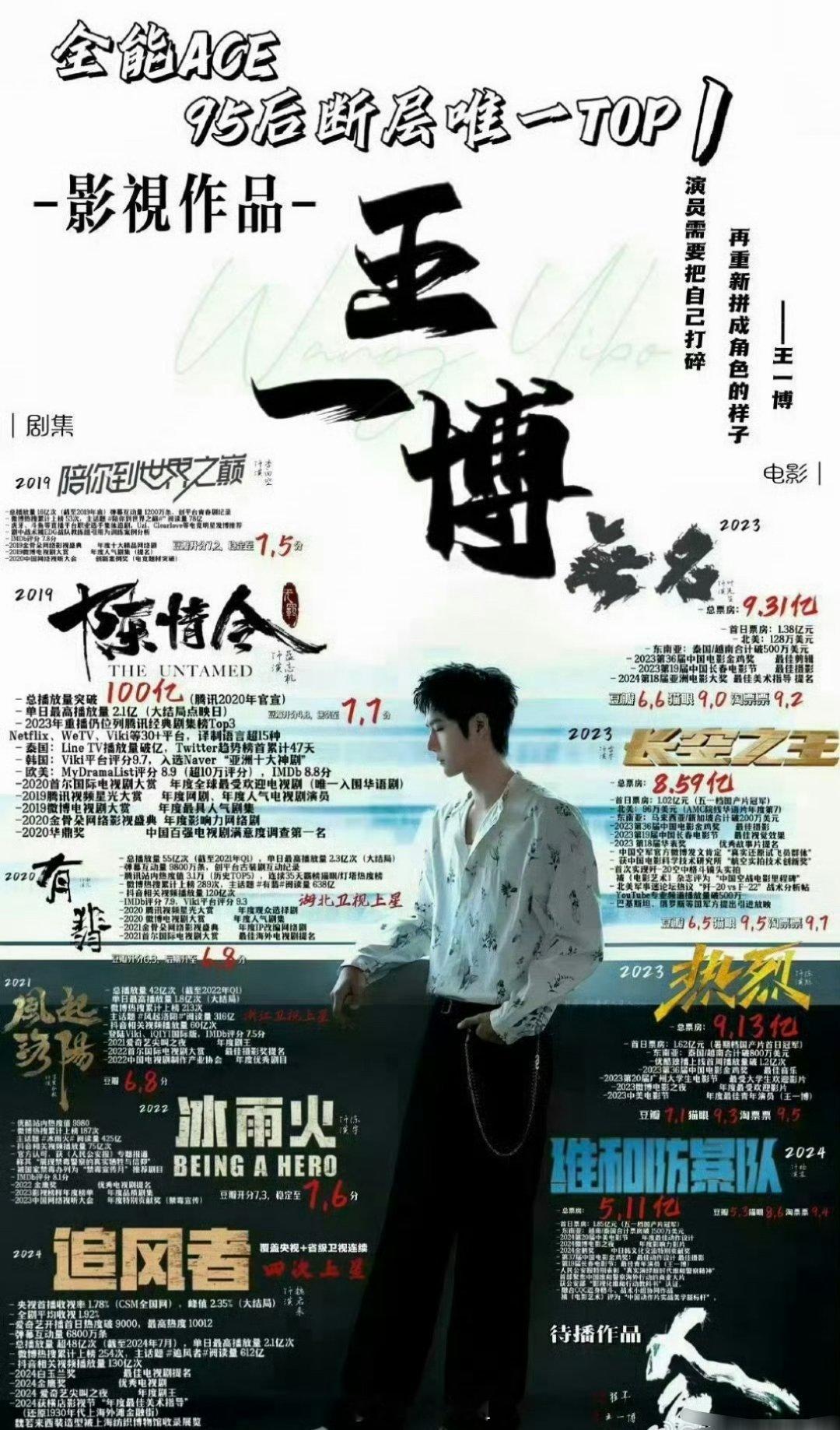 网友汇总的王一博和丁禹兮的实绩图，两位都是95生里叫的上号的流量生，但貌似走的路