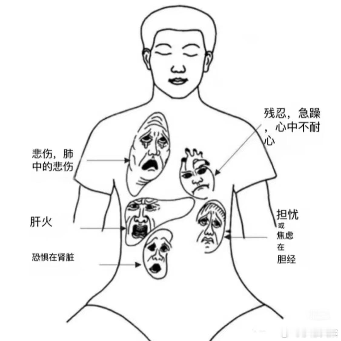 这种状态持续多久了？ 