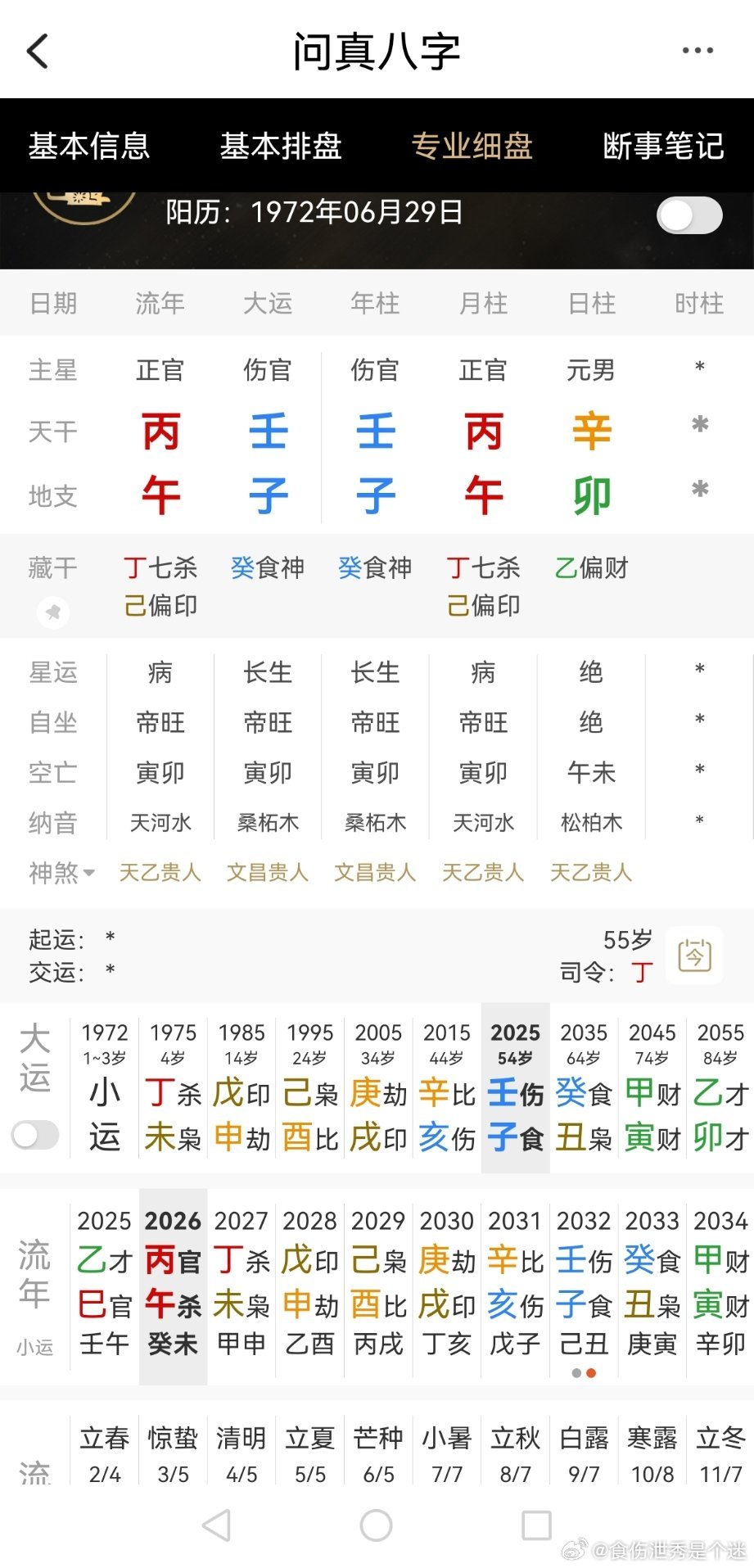 渣壬子运少折腾防灾疾 