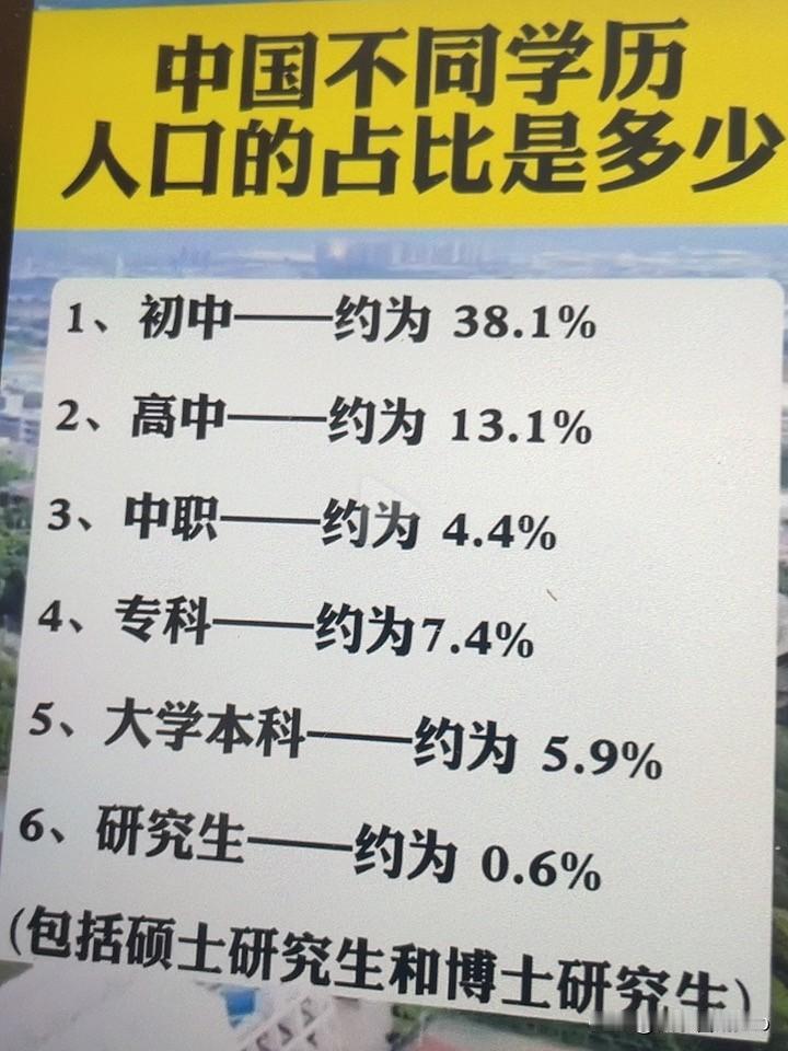 数据颠覆认知
近年来
中国大学毕业生人数
早已突破千万大关
没想到
实际情况却颠