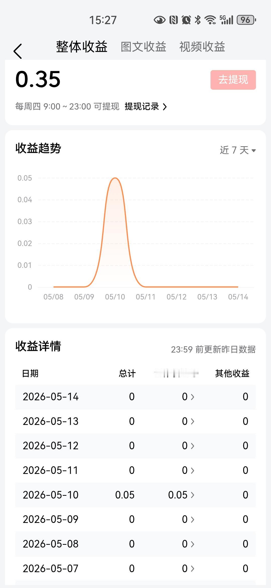 谁知道今年退休人员的退休金还涨不涨了？

这都五月中旬了，今年退休金是否上涨还没