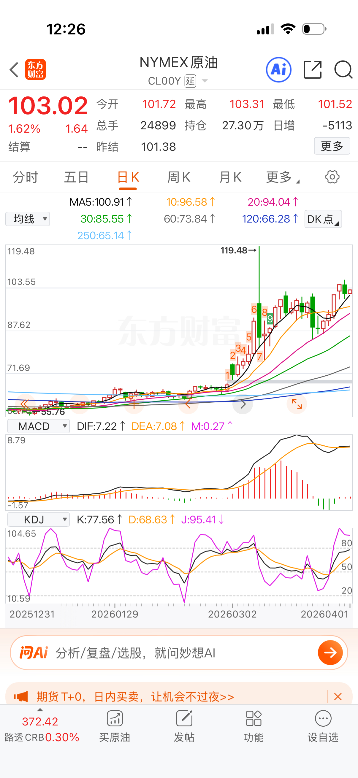 油期货指数没怎么跌，场内是杀溢价了。 