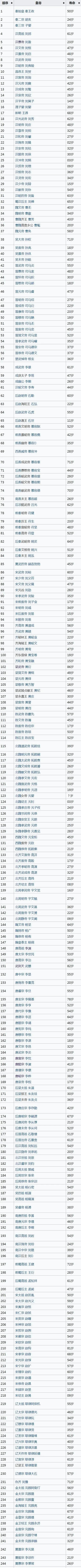 为什么到了清朝，皇帝的平均寿命开始大幅提高？——首先，清皇室有个奇葩规定，孩童时