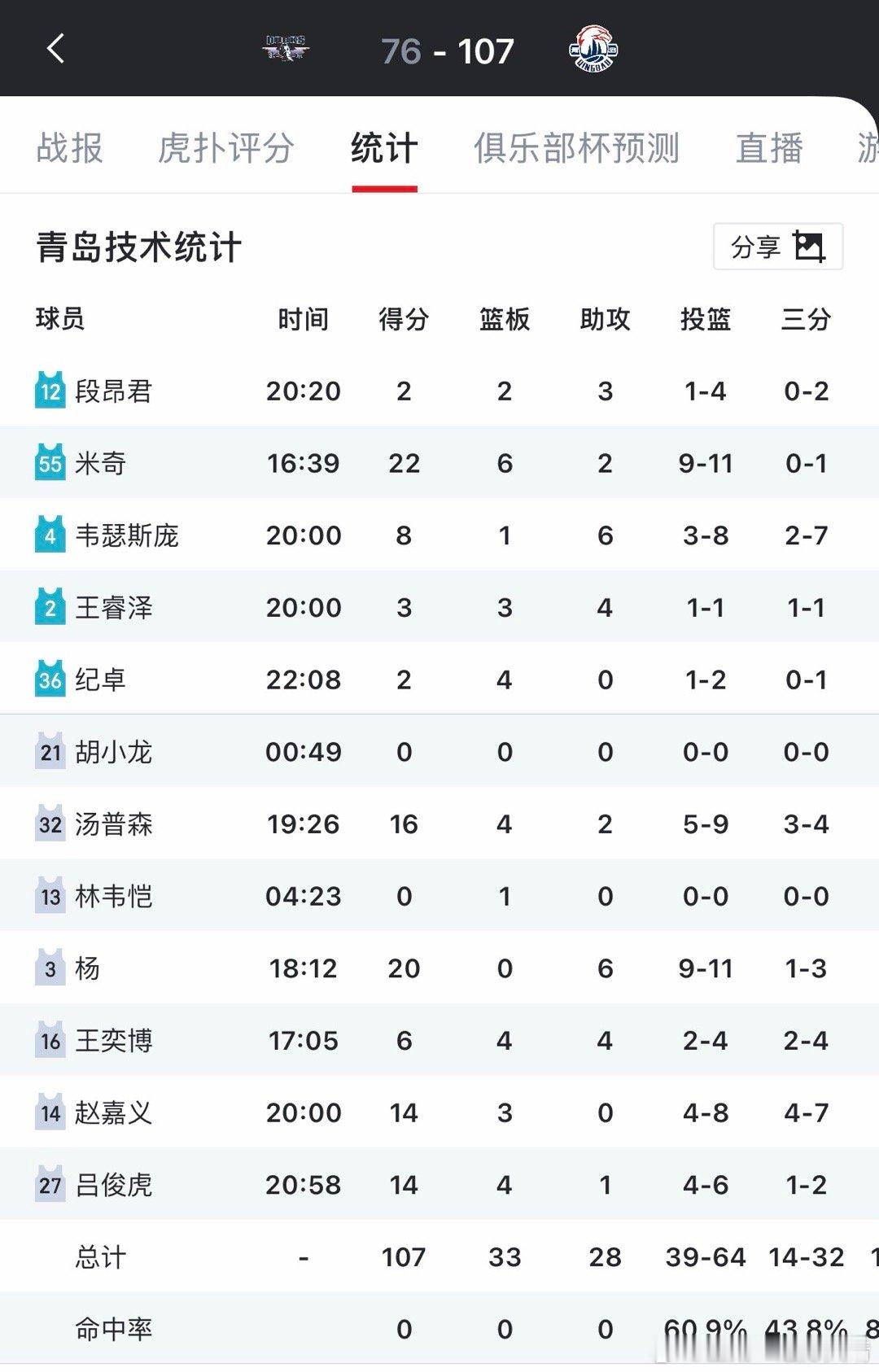 看看别人孙祥翔 青岛：我们要重点培养孙祥翔大名单都进不去那种培养哈！ 