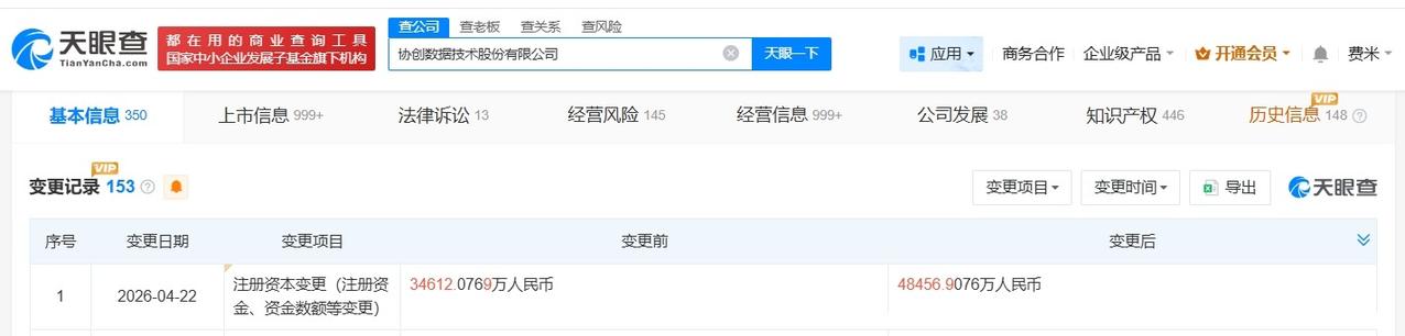 协创数据增资至4.8亿 增幅约40%

天眼查App显示，近日，协创数据（300