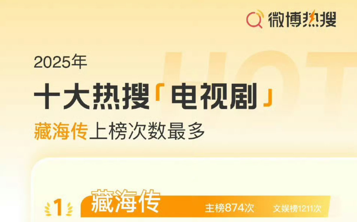 不懂肖战和《藏海传》有多权威的人真的有难了！！！直接霸榜第一！！！2025肖战热