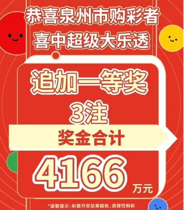 昨晚开奖的大乐透，福建彩民独中3注追加一等奖，奖金合计4166万，官方已经发布喜