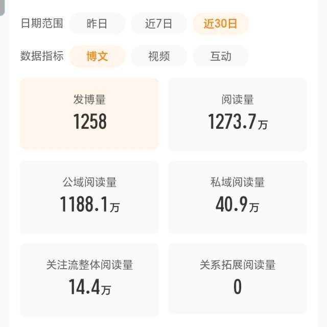 我好像要解释一下我的ydl是怎么来的了？我每天发那么多yxh内容，阅ydl就从里