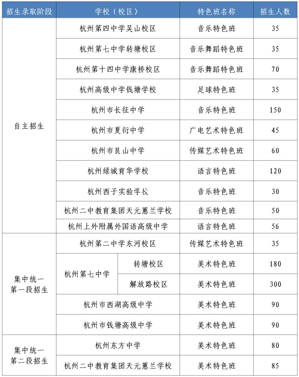 重要利好！杭州高中特色班新增3所，扩招4所