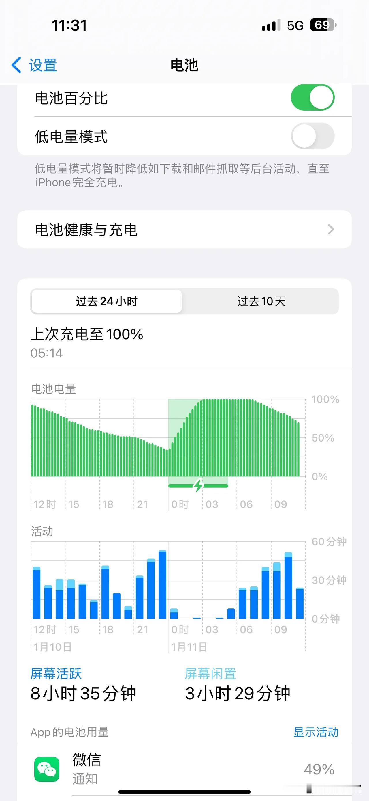 很多人买iPhone15 Pro Max并不是因为配置高，而是续航更强。早晨5点