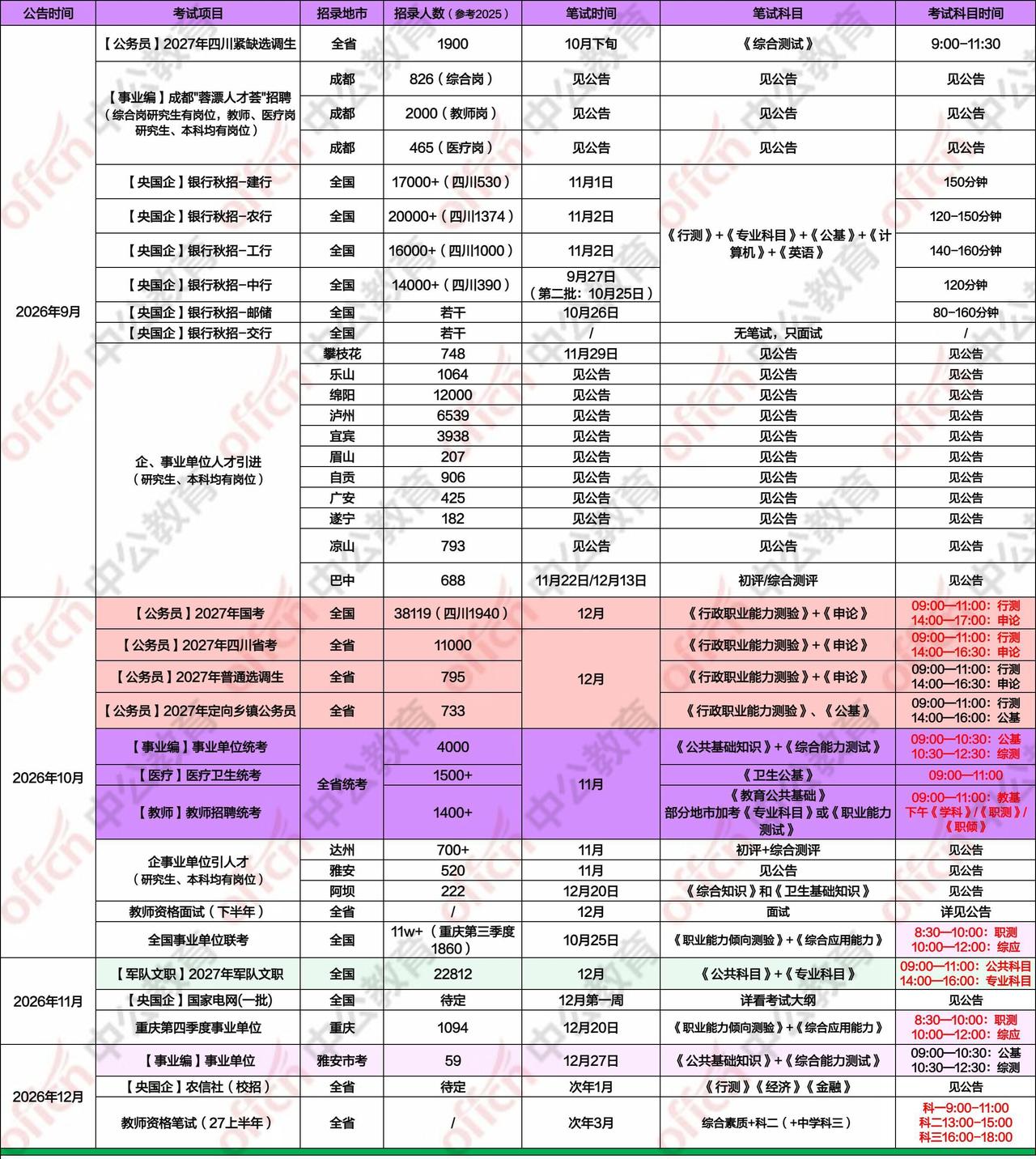 请收好！2026下半年四川公职类时间安排：事业单位公告9月发布、国省考预计10月