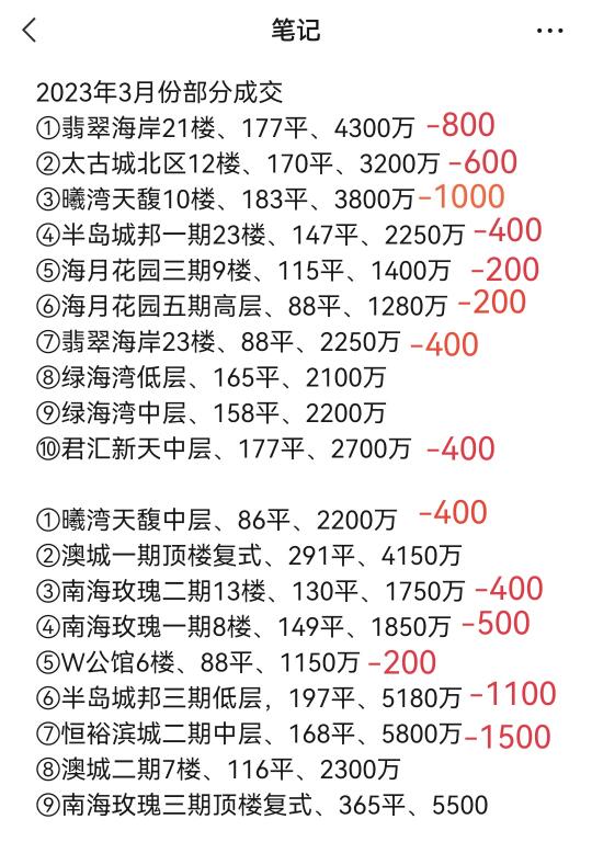 深圳豪宅区不同房产降价表，昨天晚上开讨论会研究这个问题，这两年实际成交...