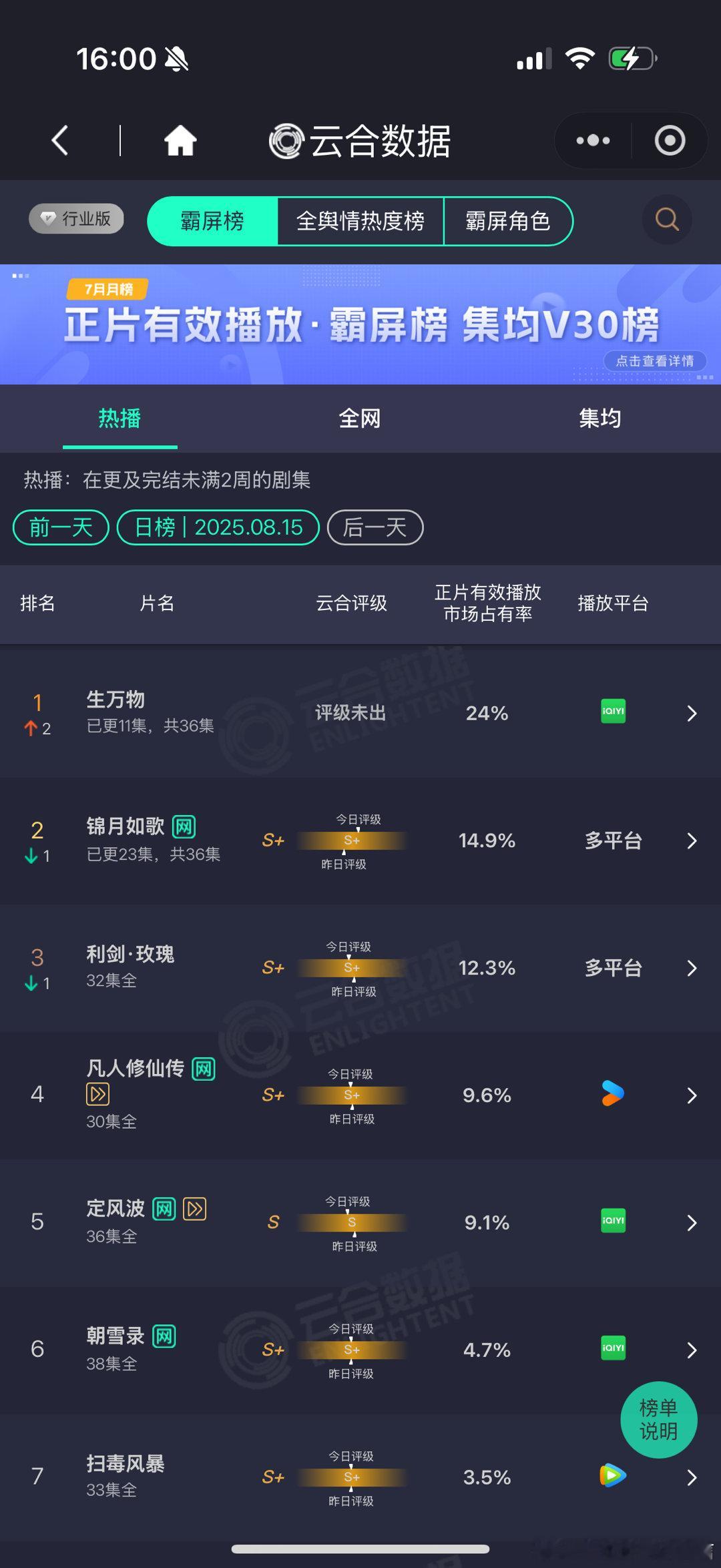 生万物云合首登顶生万物24% 路人跑步进场了！！！ ​​​