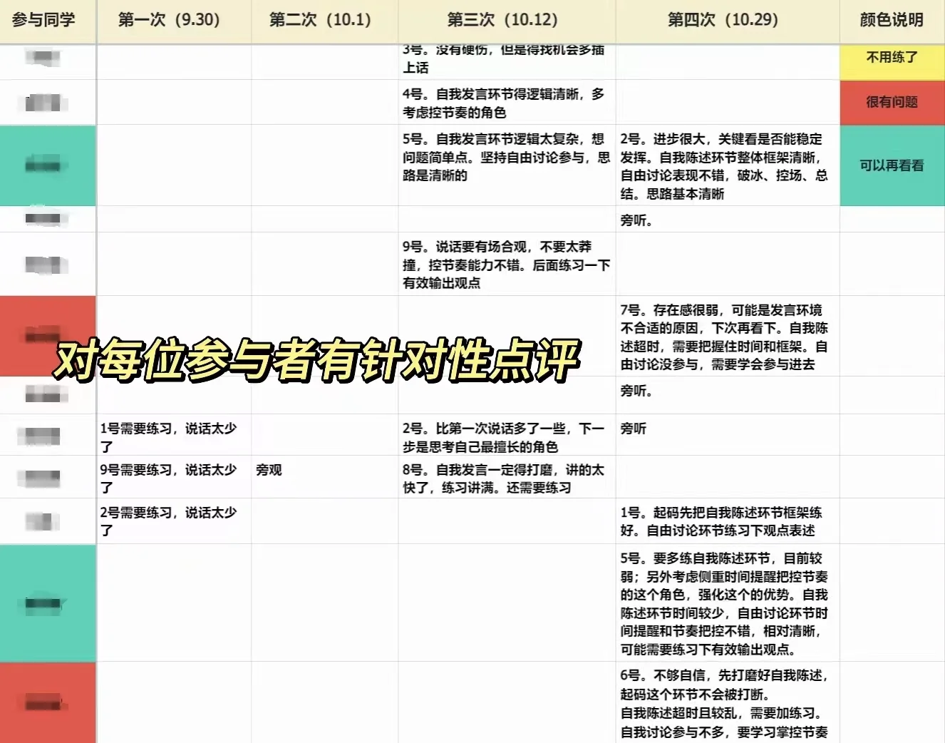 群面模拟一定要细颗粒度