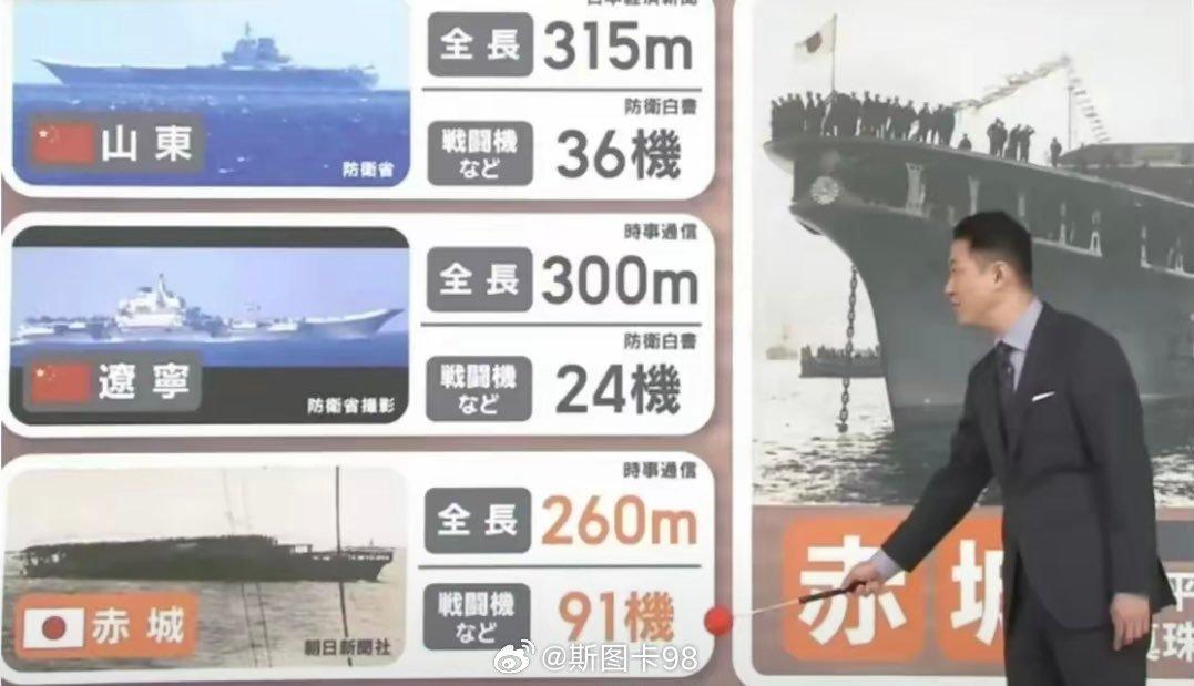 日本媒体：中国海军山东舰航母仅携带36架舰载机，辽宁舰航母仅携带24架舰载机，而