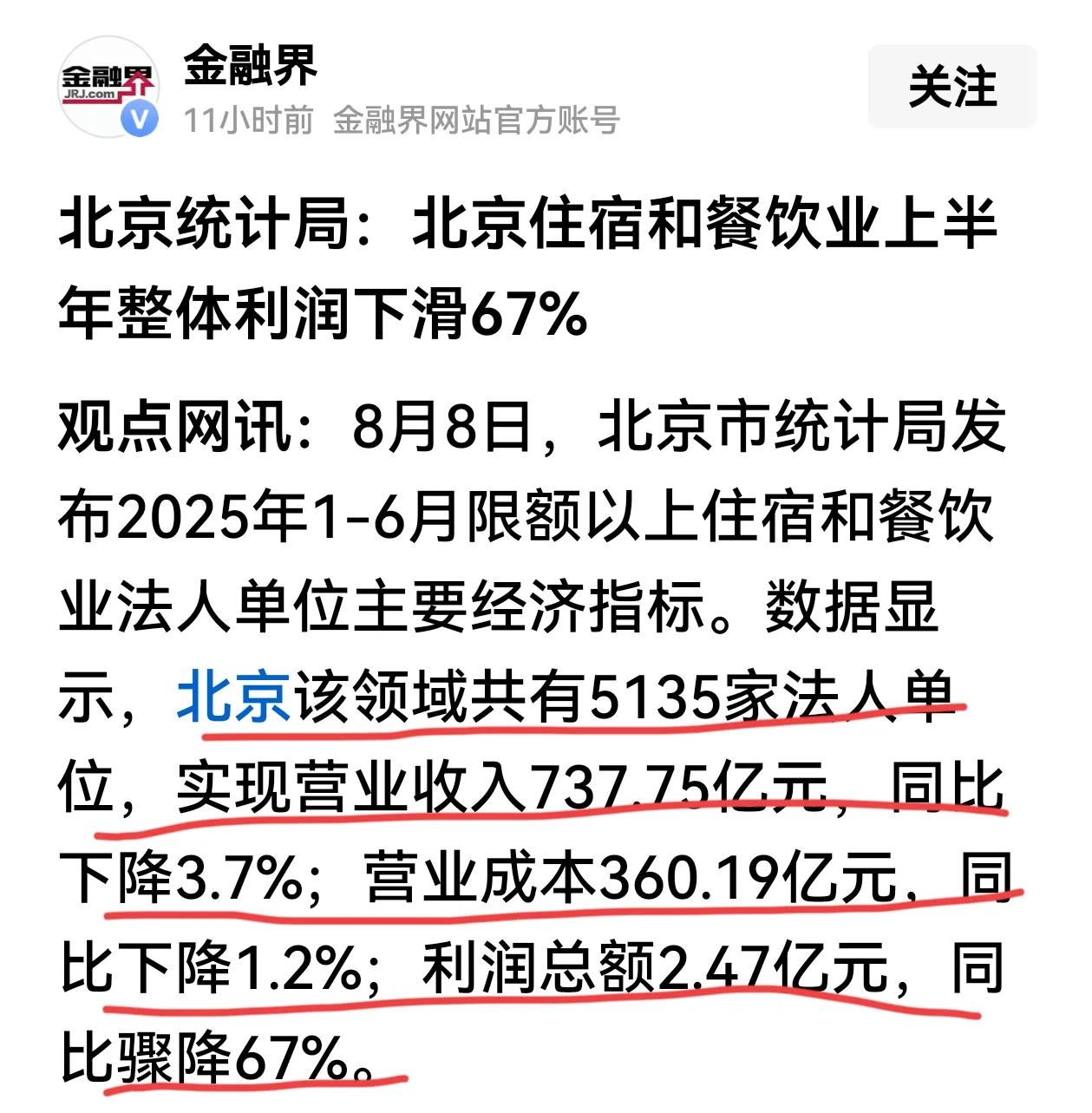 北京住宿和餐饮上半年整体利润下滑67%，尤其是住宿，1613家单位营收下降7.3