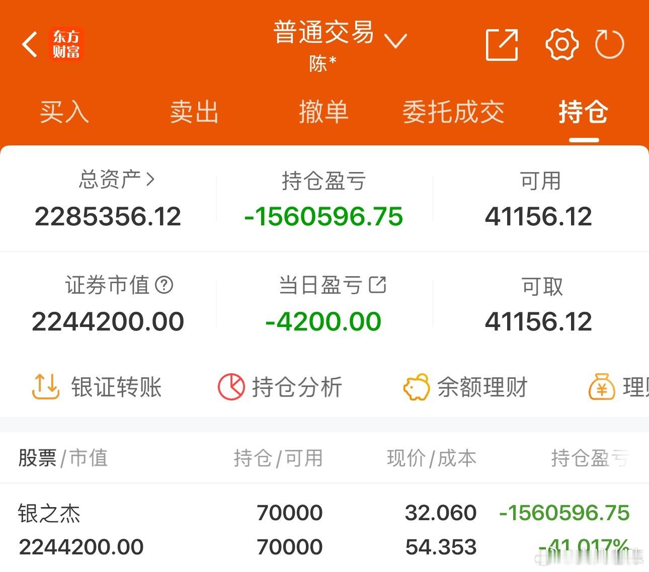 50w实盘挑战一年做到300w（第283天）总资产：228.5万收益：-4200