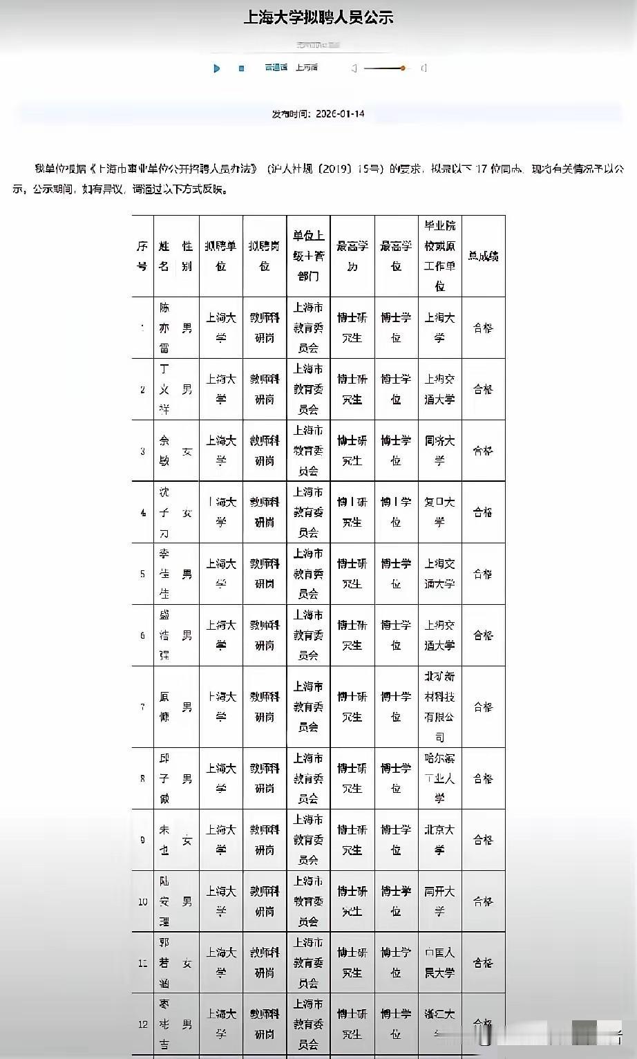 邯郸学院招4个“洋博士”被骂得关评论，上海大学一口气进17个，反倒风平浪静。
 
