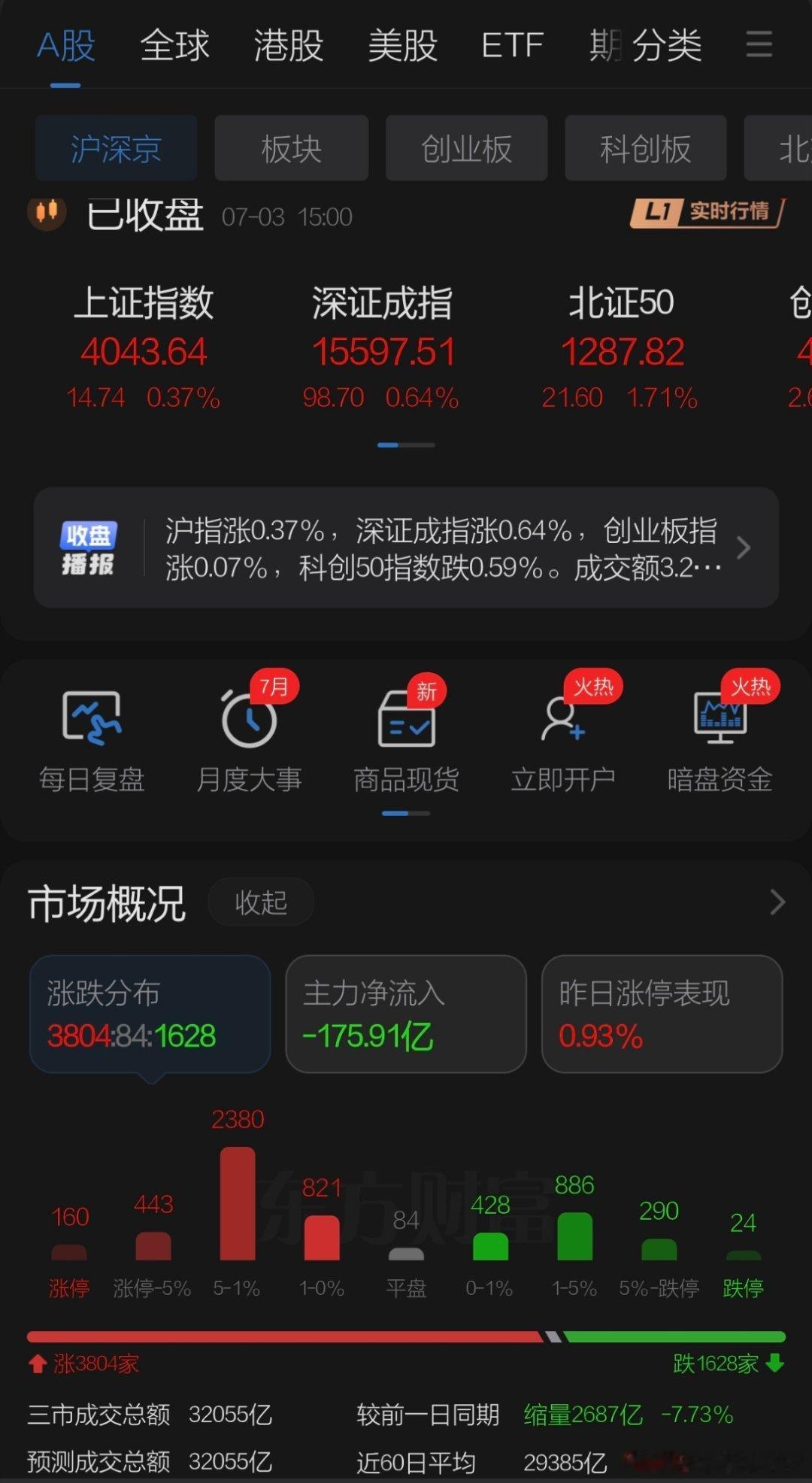 7月3日收盘点评（周五视频暂停看周日周评）    周五隔夜美股科技股继续下跌但日