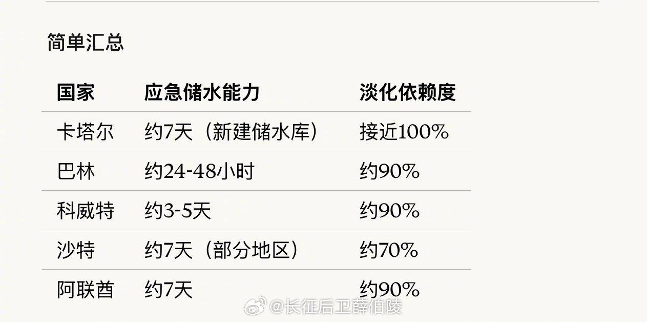 以美袭击伊朗伊朗IRGC说得很清楚：这是对美国朱法尔基地的直接报复——因为美国从