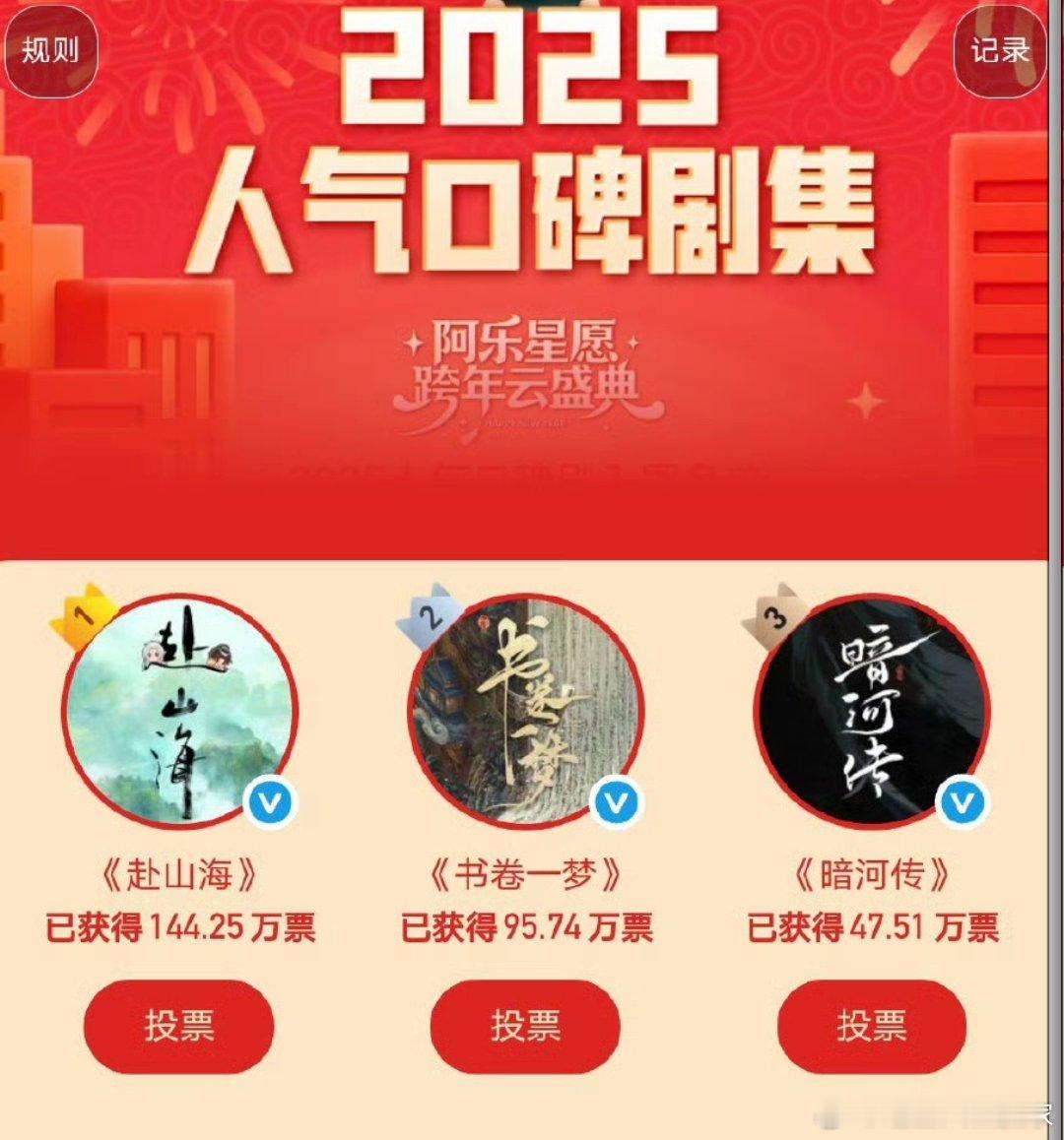 2025人气口碑剧集top3 成毅、娜扎《赴山海》，口碑和长尾都还挺厉害的