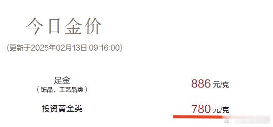 金价 相比3天前，周大福投资黄金类，每克已经跌了12元，我们公司一直在周大福定制