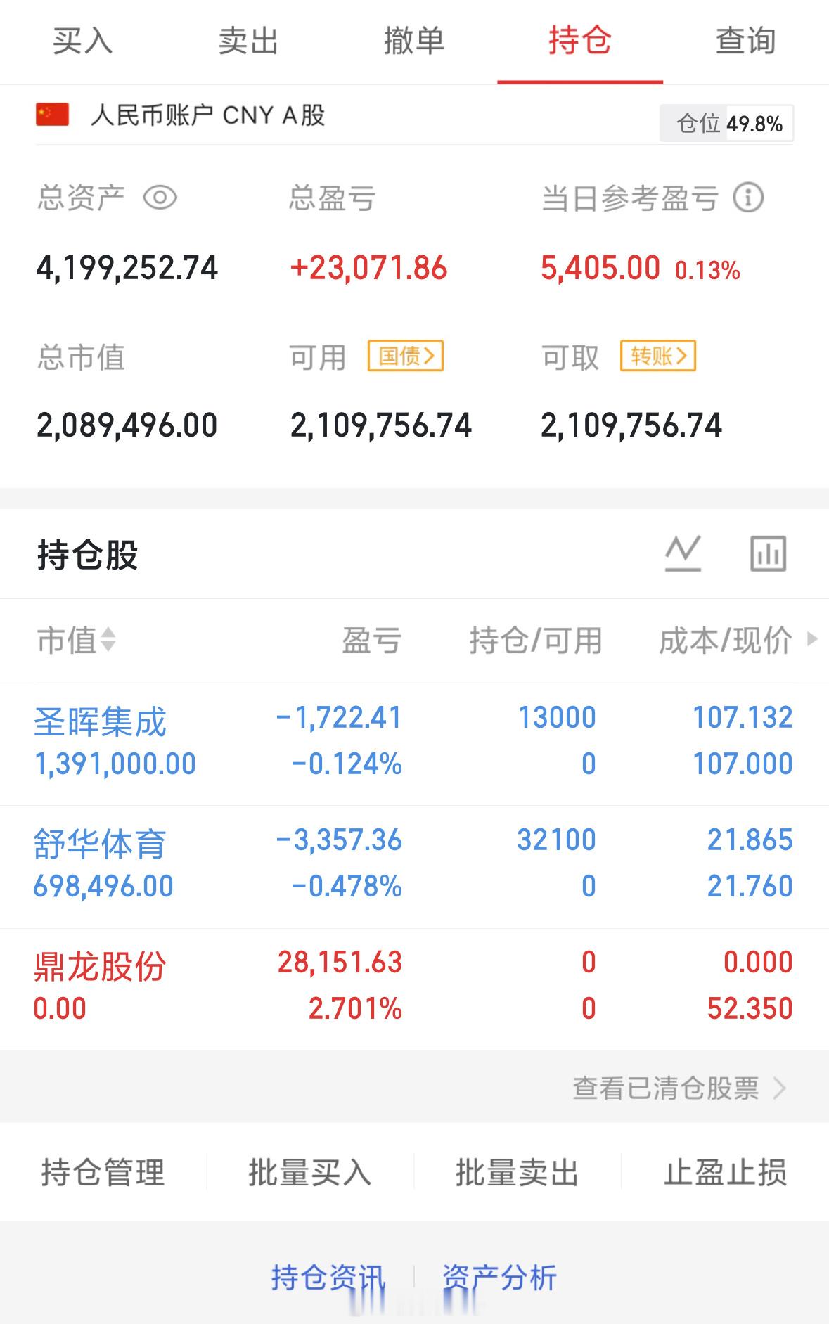 实盘上了，圣晖集团603163，舒华体育605299下了，鼎龙股份300054支