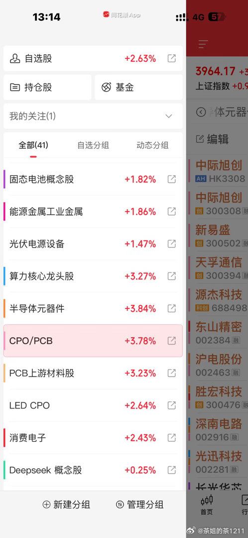 大光二光终于发飙了不容易呀今天又是科技股的狂欢了 