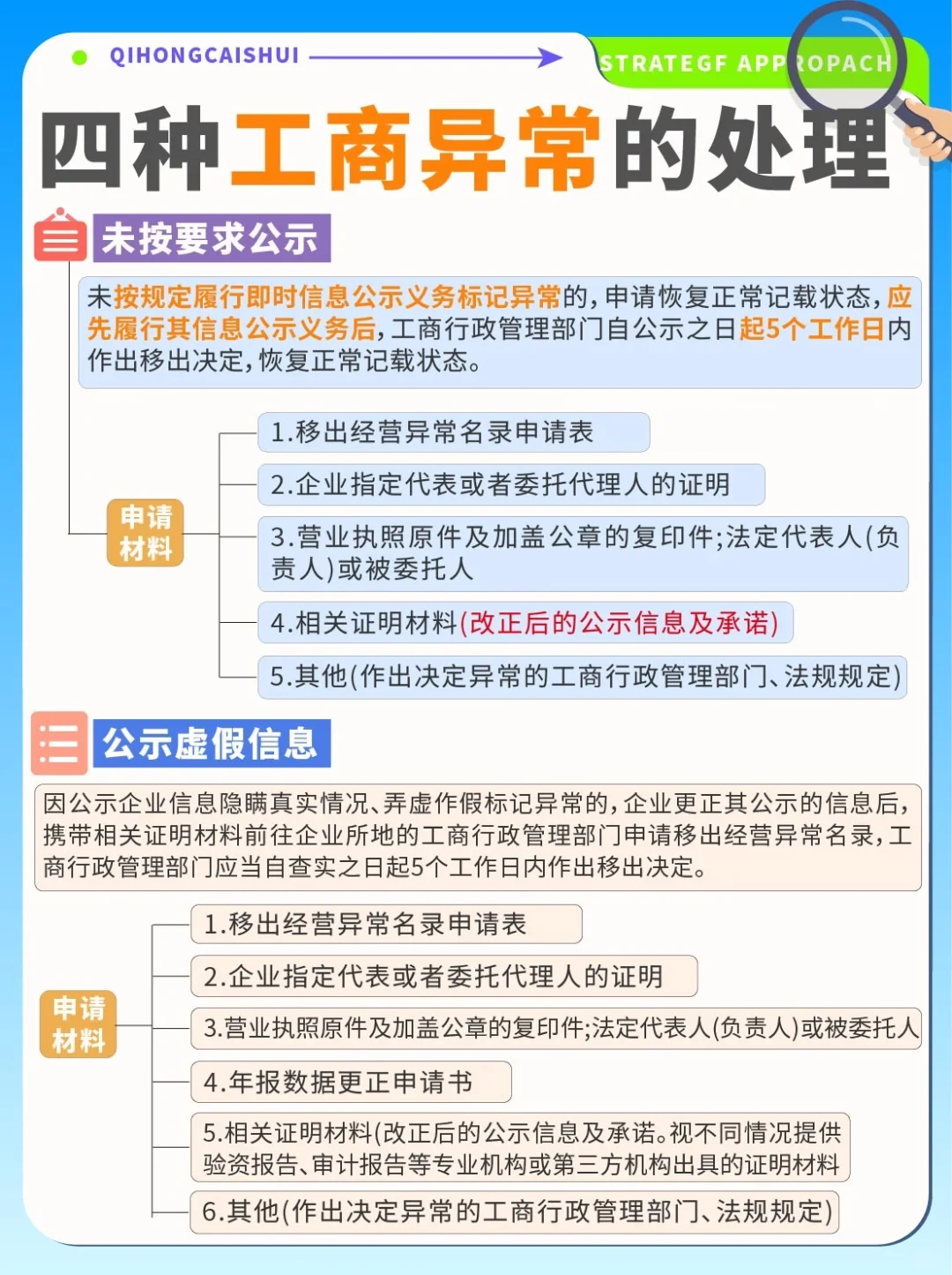 干货🔥四种企业工商异常的处理方式‼️