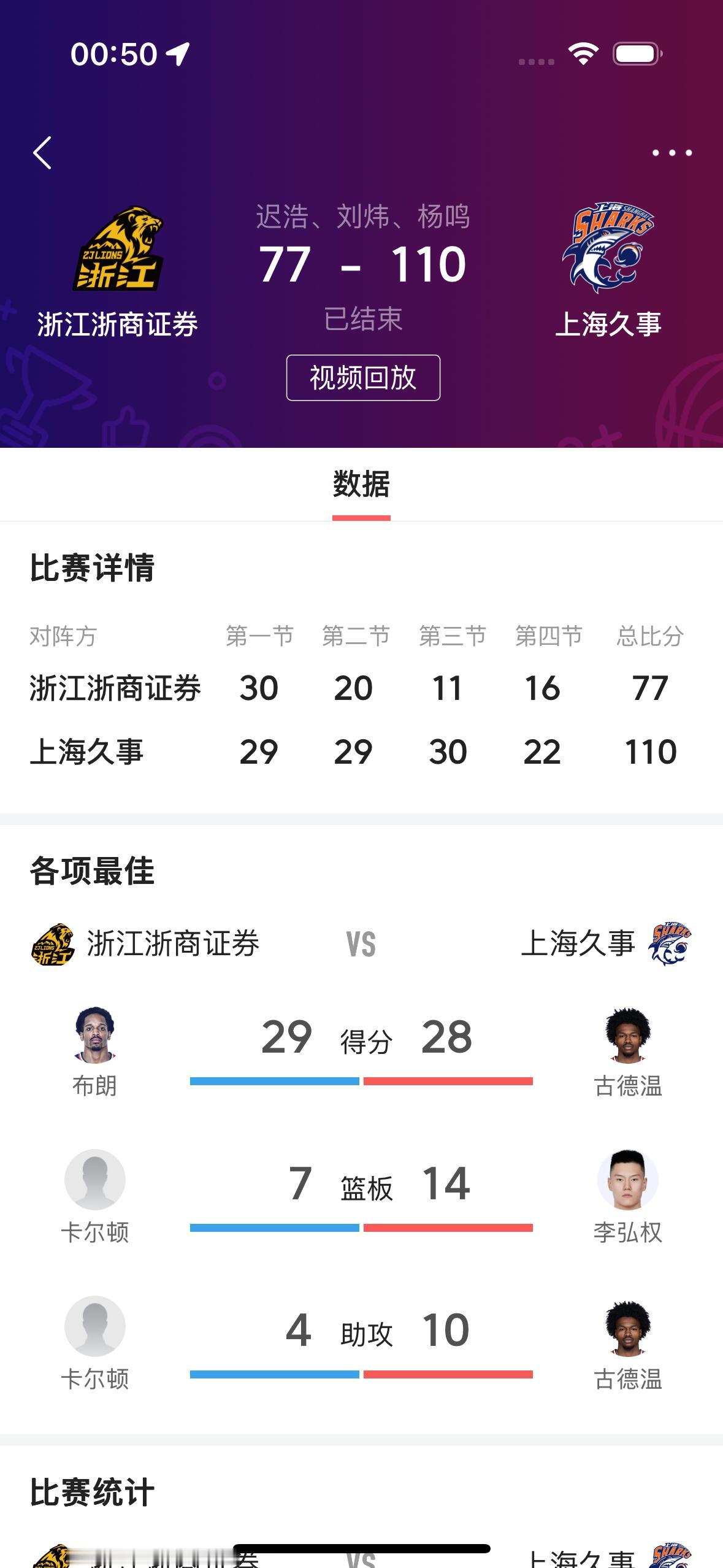 真的是没有想到呀！卫冕冠军会输这么惨啊！

        昨天晚上在争夺CBA