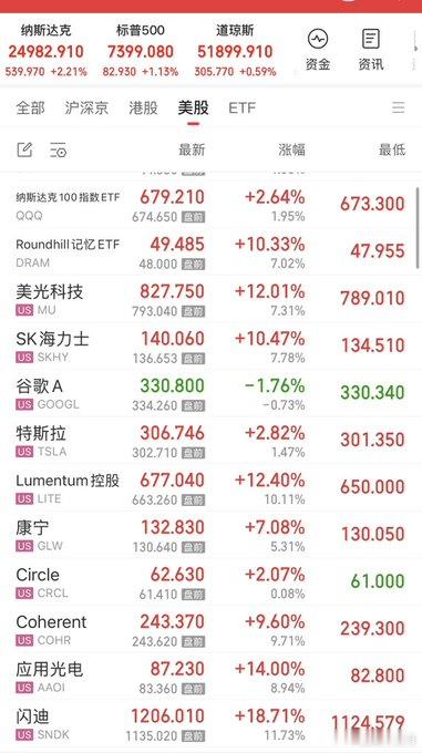 美股芯片半导体反弹什么情况，好起来了？神秘大佬开始抄底了？ 