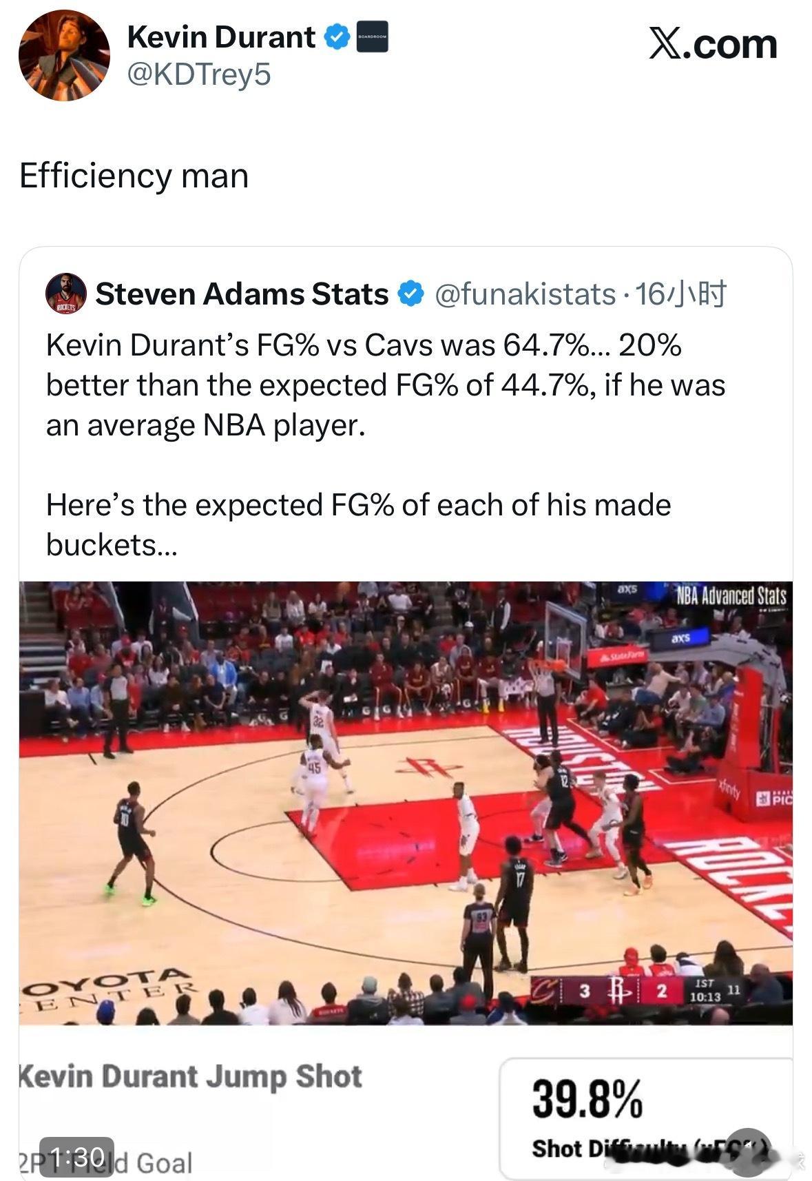 笑死！！国外自媒体博主发布视频夸奖杜兰特昨天打得有多高效，杜兰特自己转发并配文：