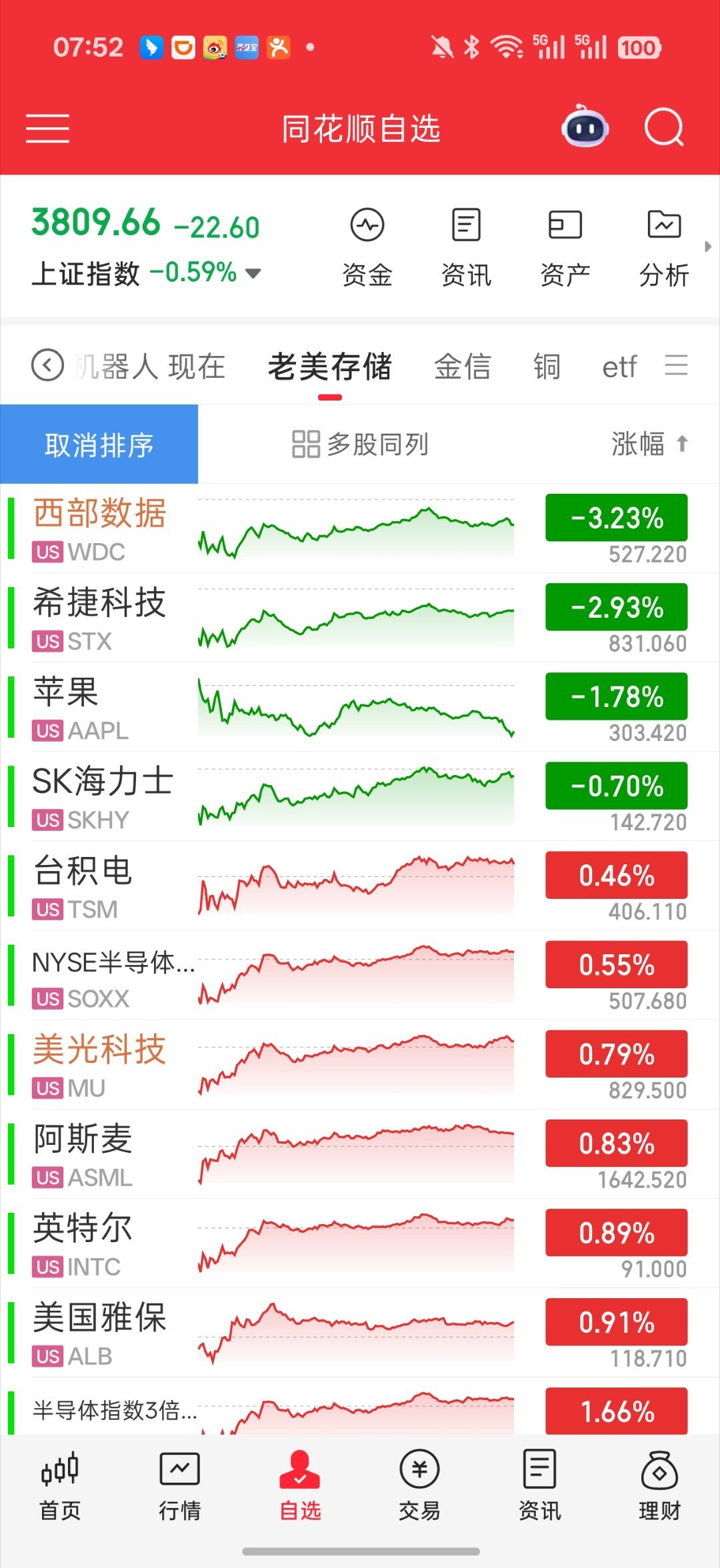 特朗普称给伊朗最后机会早啊 兄弟们  早报就不发了但是看看这个夜盘 和 日韩的高