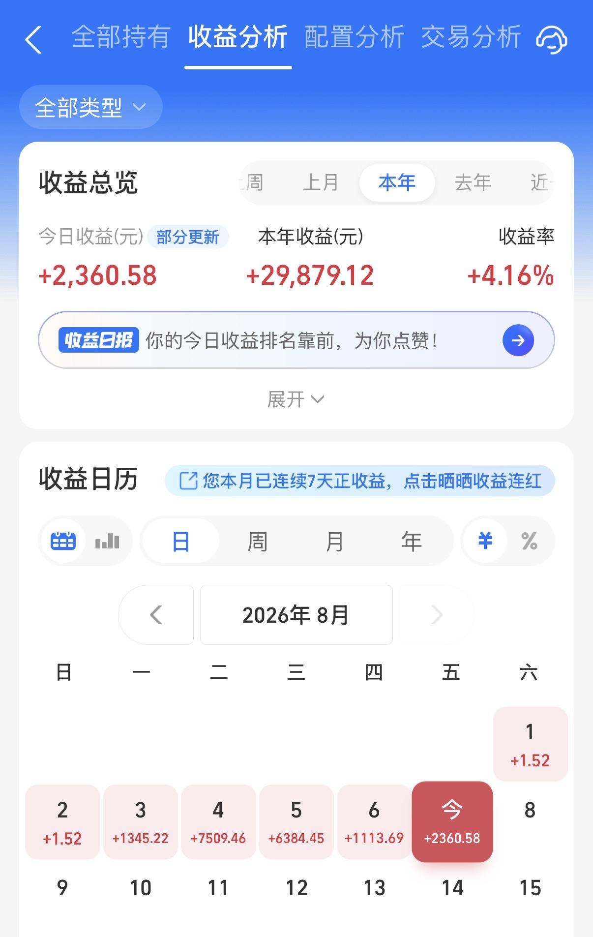 好消息啊！美国7月非农数据不及预期，美债收益率大幅回落，黄金上涨，看来是市场提升
