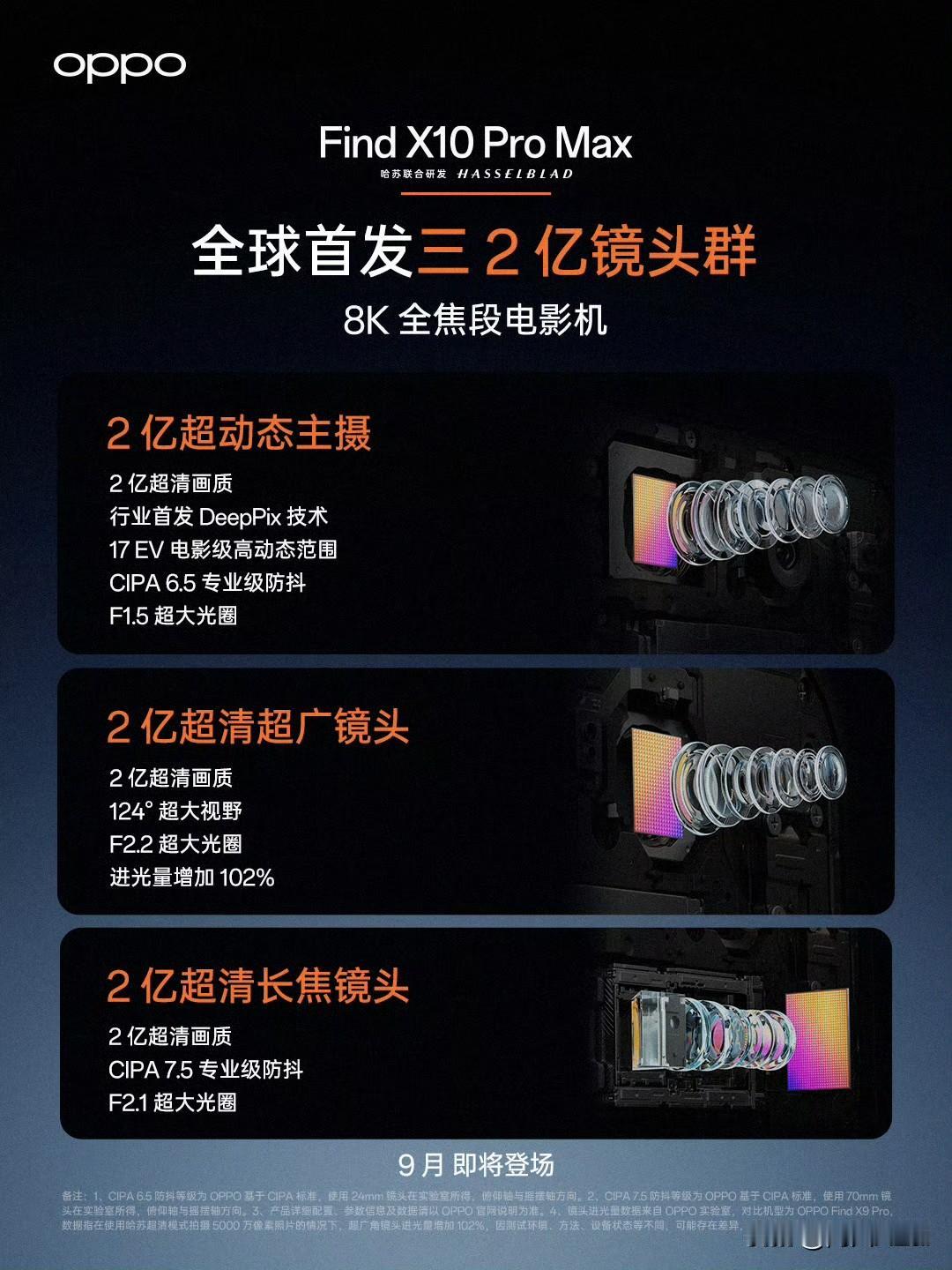 OPPO Find X10 ProMax影像详细参数曝光：

主摄：三星HPC，