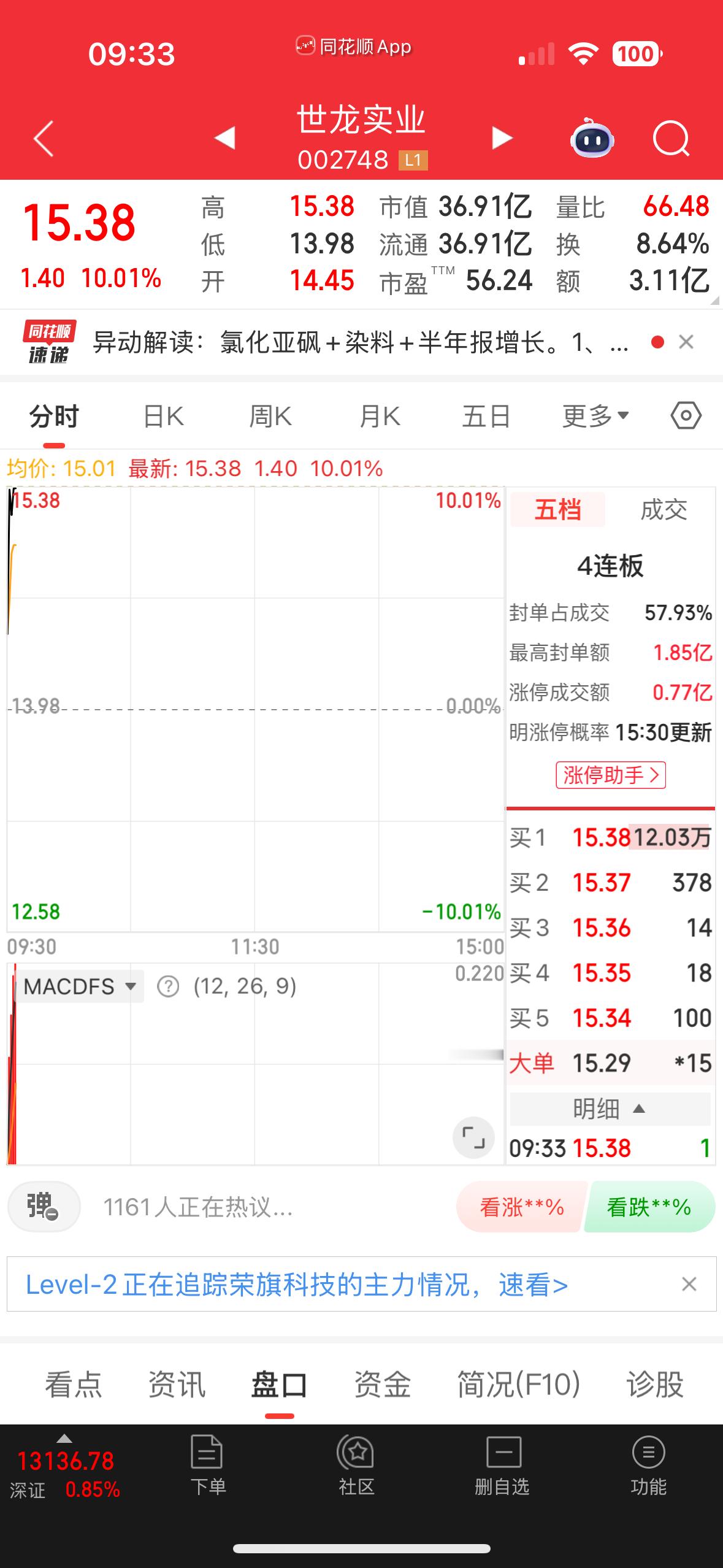 兄弟们实龙直接涨停 ​​​